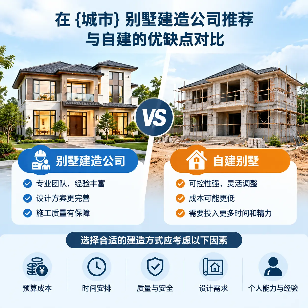 在 沿河 别墅建造公司推荐与自建的优缺点对比